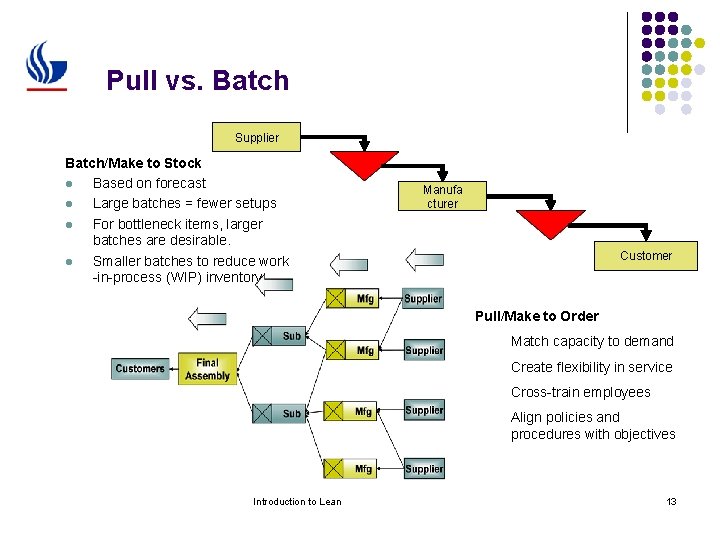 Pull vs. Batch Supplier Batch/Make to Stock l Based on forecast l Large batches