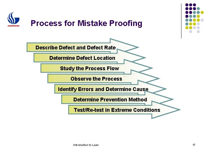 Process for Mistake Proofing Describe Defect and Defect Rate Determine Defect Location Study the