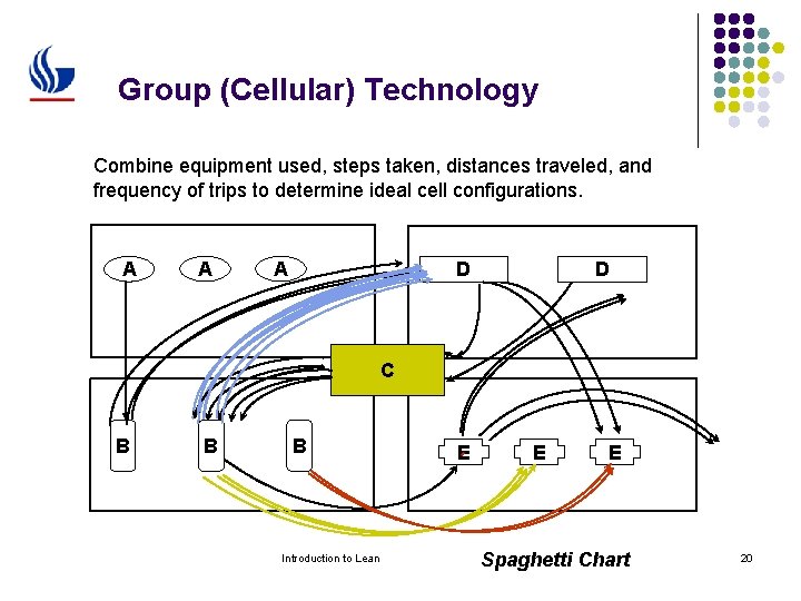 Group (Cellular) Technology Combine equipment used, steps taken, distances traveled, and frequency of trips