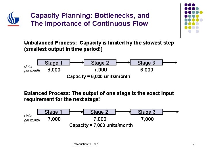 Capacity Planning: Bottlenecks, and The Importance of Continuous Flow Unbalanced Process: Capacity is limited