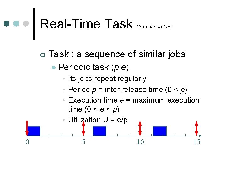 Real-Time Task ¢ (from Insup Lee) Task : a sequence of similar jobs l Real-Time Task ¢ (from Insup Lee) Task : a sequence of similar jobs l
