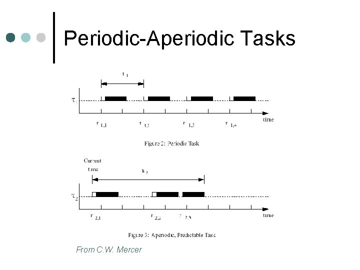 Periodic-Aperiodic Tasks From C. W. Mercer Periodic-Aperiodic Tasks From C. W. Mercer