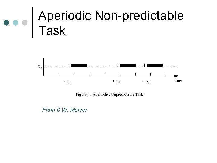 Aperiodic Non-predictable Task From C. W. Mercer Aperiodic Non-predictable Task From C. W. Mercer