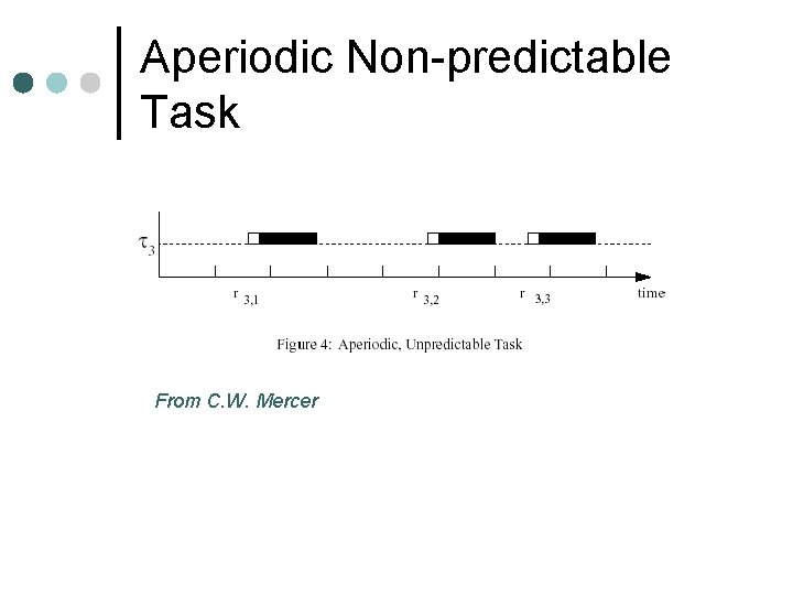 Aperiodic Non-predictable Task From C. W. Mercer 