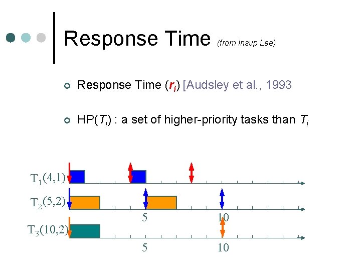 Response Time (from Insup Lee) ¢ Response Time (ri) [Audsley et al. , 1993 Response Time (from Insup Lee) ¢ Response Time (ri) [Audsley et al. , 1993