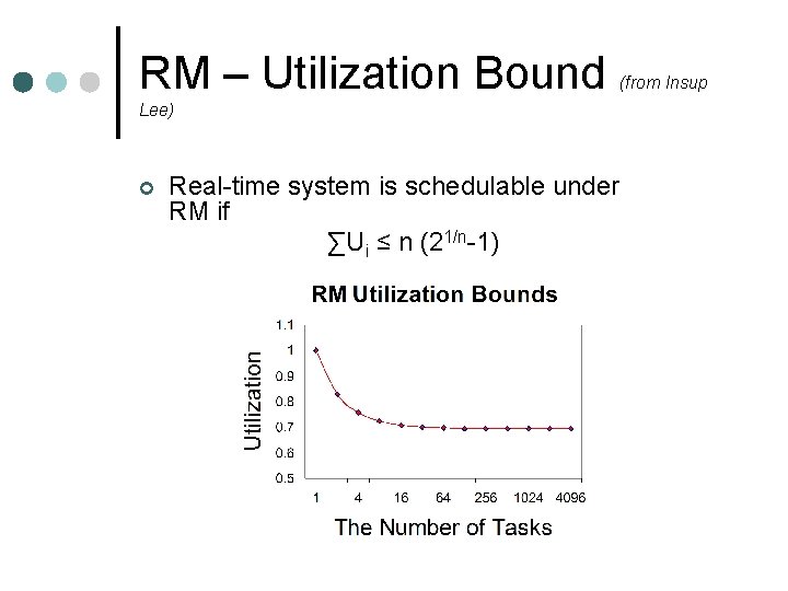 RM – Utilization Bound (from Insup Lee) ¢ Real-time system is schedulable under RM