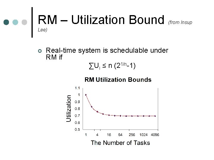 RM – Utilization Bound (from Insup Lee) ¢ Real-time system is schedulable under RM RM – Utilization Bound (from Insup Lee) ¢ Real-time system is schedulable under RM