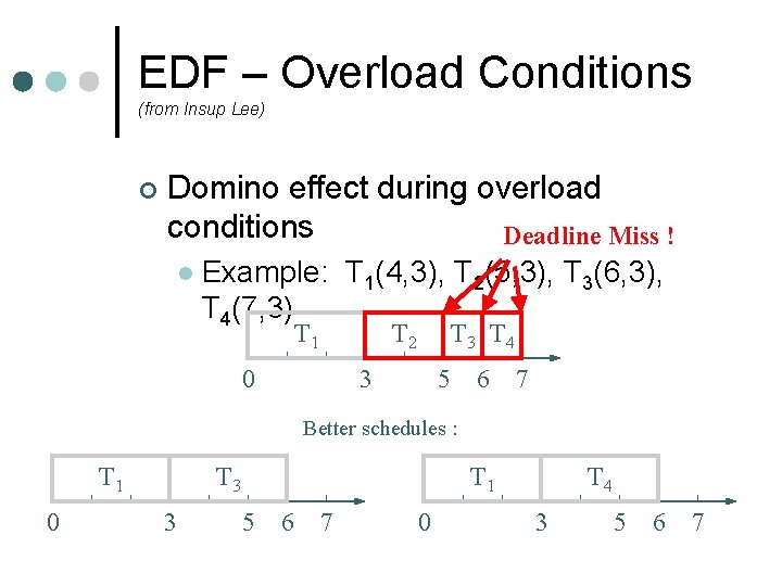 EDF – Overload Conditions (from Insup Lee) ¢ Domino effect during overload conditions Deadline EDF – Overload Conditions (from Insup Lee) ¢ Domino effect during overload conditions Deadline