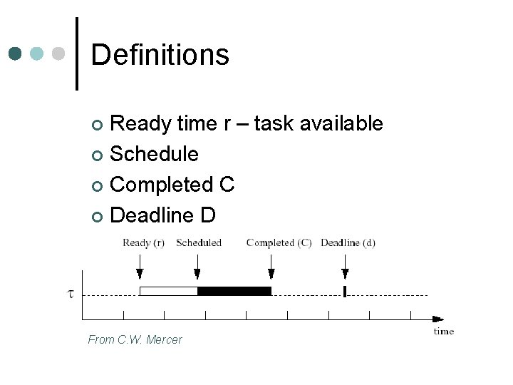 Definitions Ready time r – task available ¢ Schedule ¢ Completed C ¢ Deadline Definitions Ready time r – task available ¢ Schedule ¢ Completed C ¢ Deadline