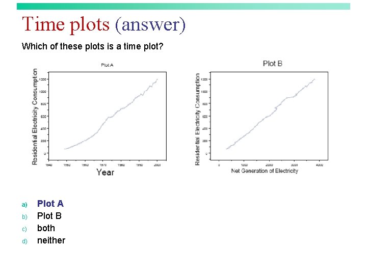 Time plots (answer) Which of these plots is a time plot? a) b) c)