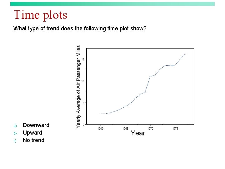 Time plots What type of trend does the following time plot show? a) b)