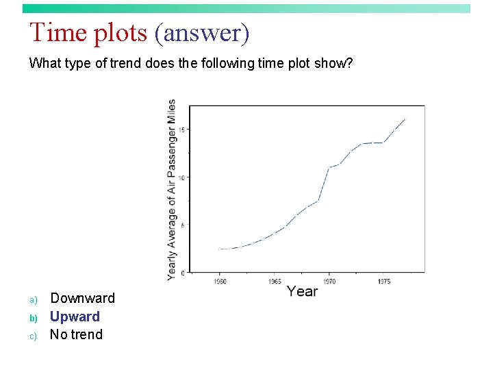 Time plots (answer) What type of trend does the following time plot show? a)