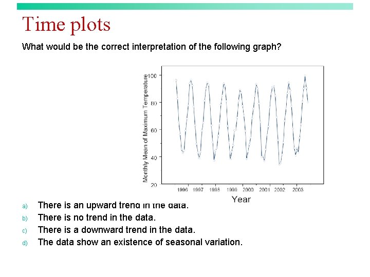 Time plots What would be the correct interpretation of the following graph? a) b)