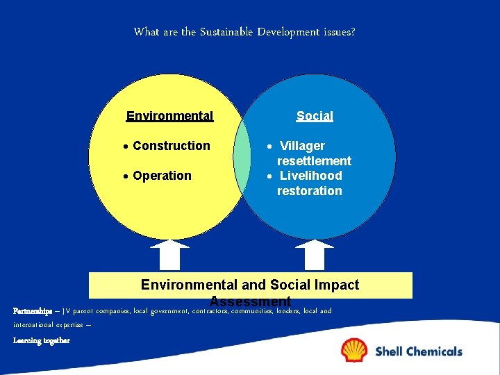 What are the Sustainable Development issues? Environmental · Construction · Operation Social · Villager