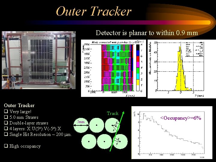 Outer Tracker Detector is planar to within 0. 9 mm Outer Tracker q Very
