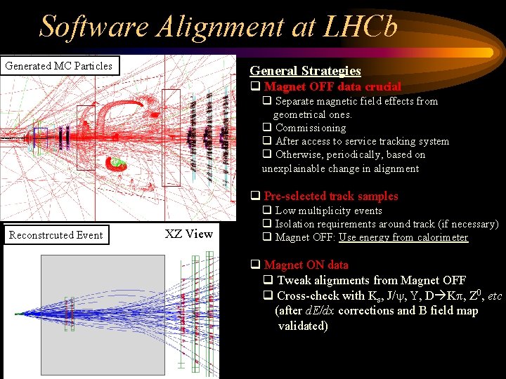 Software Alignment at LHCb Generated MC Particles General Strategies q Magnet OFF data crucial