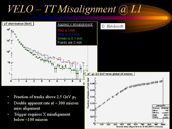 VELO – TT Misalignment @ L 1 Applied X Misalignment Red is 1 mm