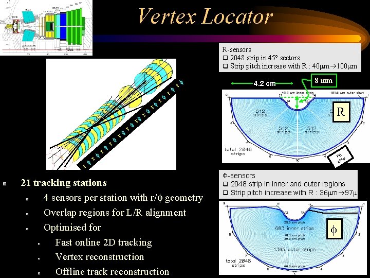 Vertex Locator R-sensors q 2048 strip in 45 o sectors q Strip pitch increase