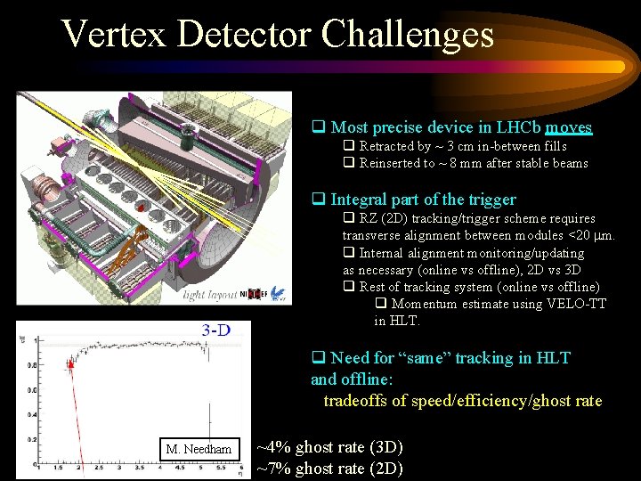 Vertex Detector Challenges q Most precise device in LHCb moves q Retracted by ~