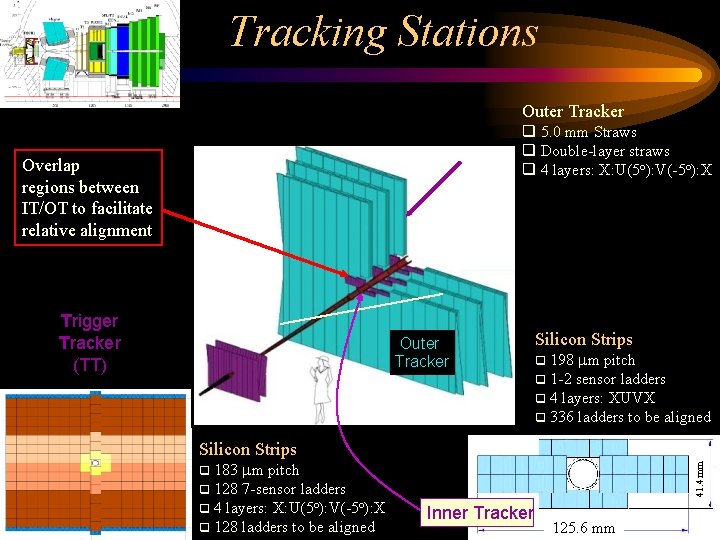 Tracking Stations Outer Tracker q 5. 0 mm Straws q Double-layer straws q 4