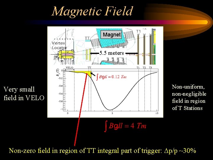 Magnetic Field Magnet 5. 5 meters Very small field in VELO Non-uniform, non-negligible field