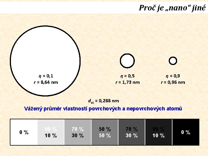 Proč je „nano“ jiné η = 0, 1 r = 8, 64 nm 0