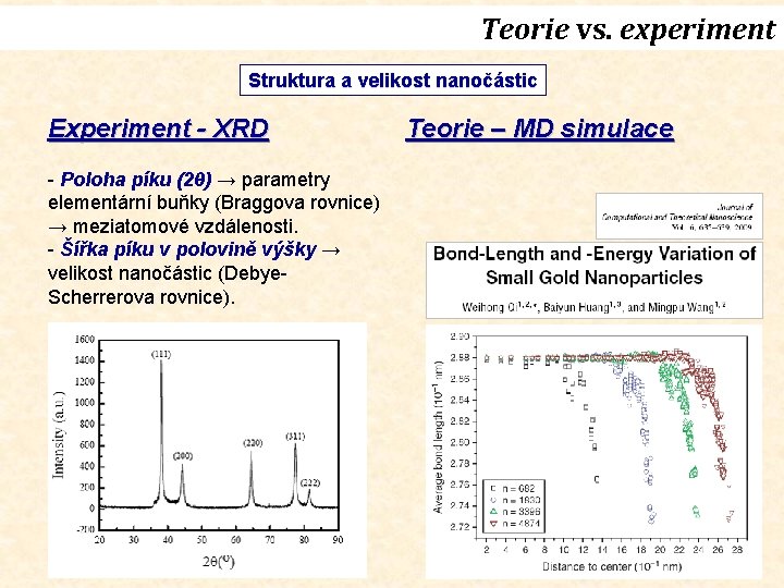 Teorie vs. experiment Struktura a velikost nanočástic Experiment - XRD - Poloha píku (2θ)