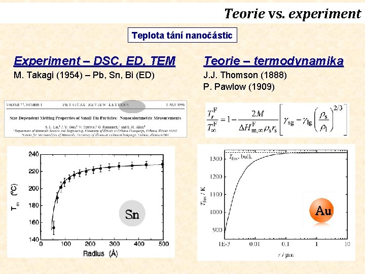 Teorie vs. experiment Teplota tání nanočástic Experiment – DSC, ED, TEM Teorie – termodynamika