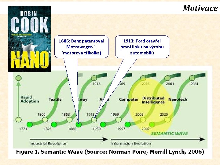 Motivace 1886: Benz patentoval Motorwagen 1 (motorová tříkolka) 1913: Ford otevřel první linku na