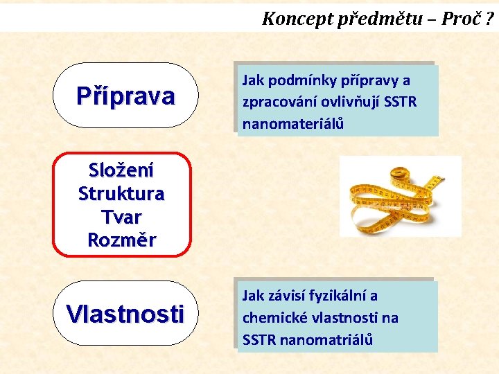 Koncept předmětu – Proč ? Příprava Jak podmínky přípravy a zpracování ovlivňují SSTR nanomateriálů