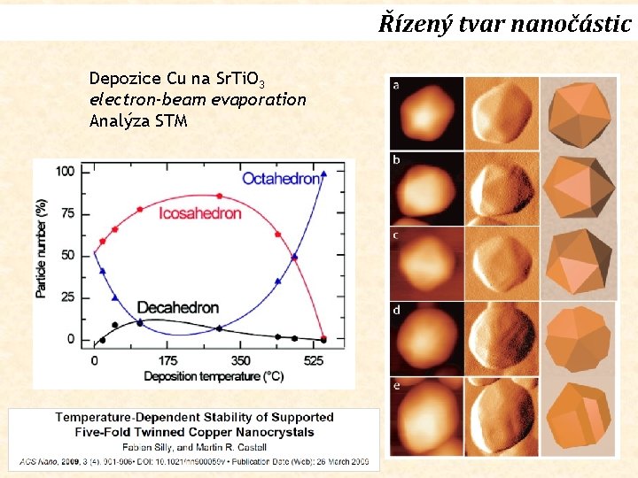 Řízený tvar nanočástic Depozice Cu na Sr. Ti. O 3 electron-beam evaporation Analýza STM