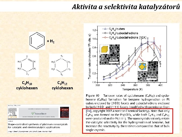 Aktivita a selektivita katalyzátorů + H 2 C 6 H 10 cyklohexen C 6