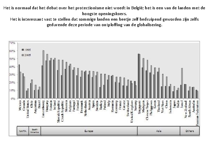 Het is normaal dat het debat over het protectionisme niet woedt in België; het