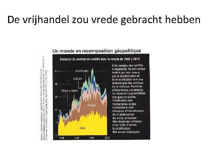 De vrijhandel zou vrede gebracht hebben 