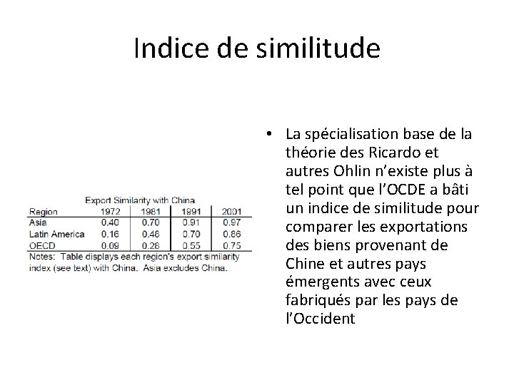 Indice de similitude • La spécialisation base de la théorie des Ricardo et autres