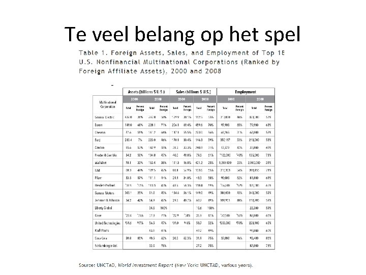 Te veel belang op het spel 