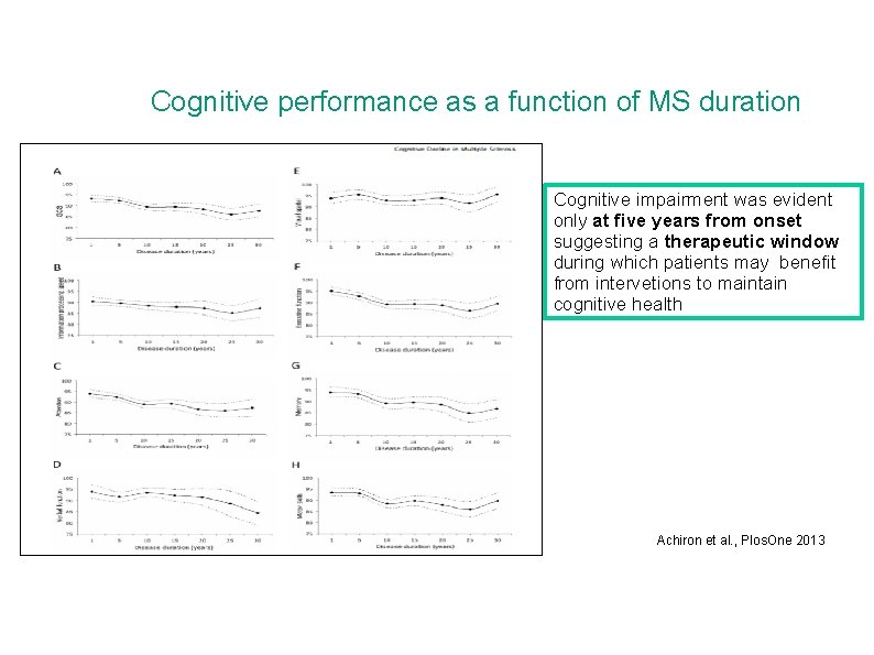 Cognitive performance as a function of MS duration Cognitive impairment was evident only at