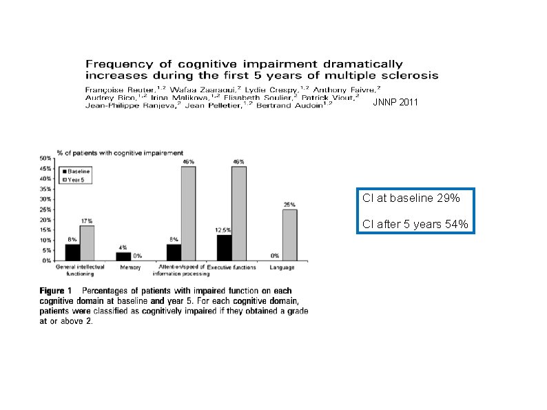 JNNP 2011 CI at baseline 29% CI after 5 years 54% 
