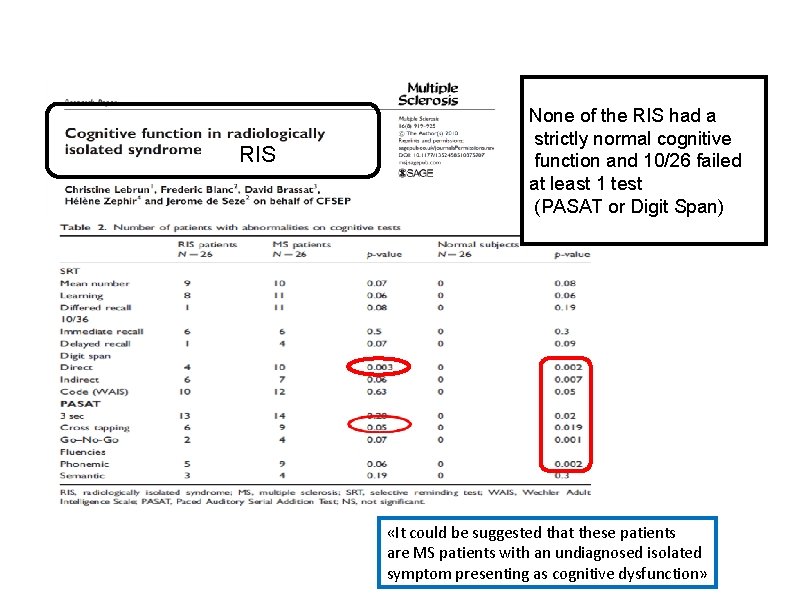 RIS None of the RIS had a strictly normal cognitive function and 10/26 failed