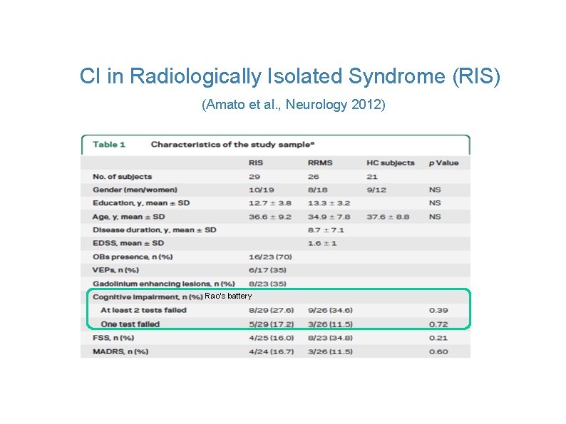 CI in Radiologically Isolated Syndrome (RIS) (Amato et al. , Neurology 2012) Rao’s battery