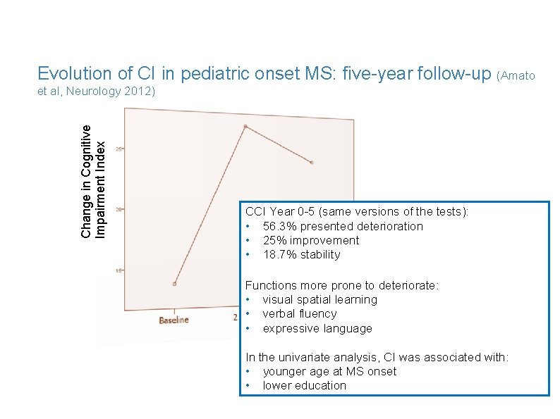 Evolution of CI in pediatric onset MS: five-year follow-up (Amato Change in Cognitive Impairment