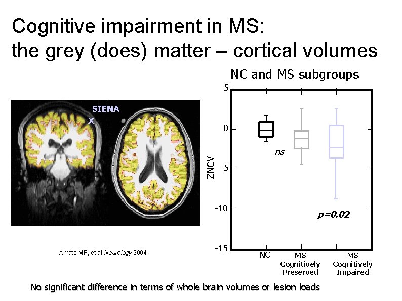 Cognitive impairment in MS: the grey (does) matter – cortical volumes NC and MS