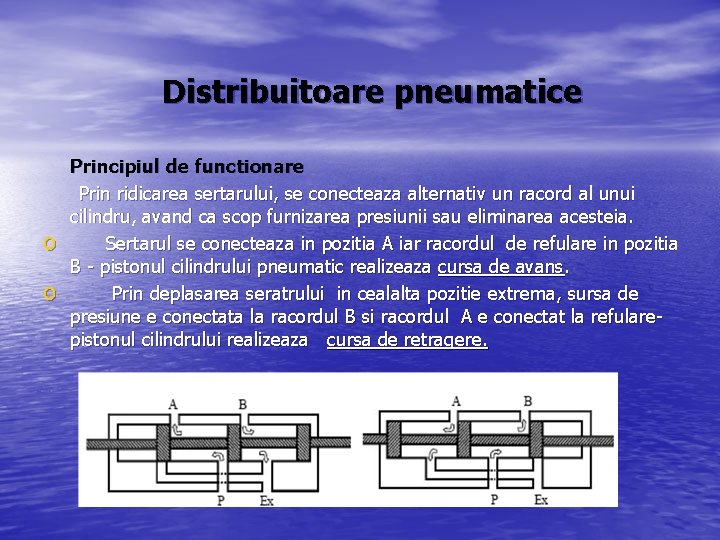 Distribuitoare pneumatice o o Principiul de functionare Prin ridicarea sertarului, se conecteaza alternativ un