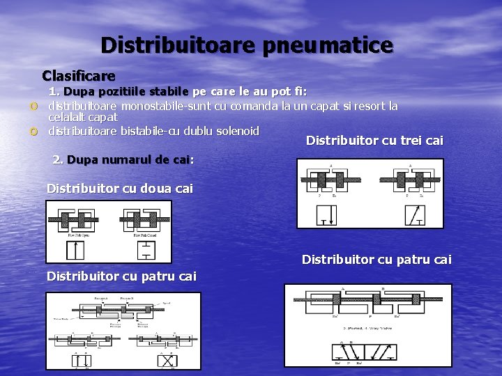 Distribuitoare pneumatice Clasificare o o 1. Dupa pozitiile stabile pe care le au pot