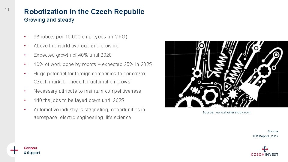 11 Robotization in the Czech Republic Growing and steady • 93 robots per 10.