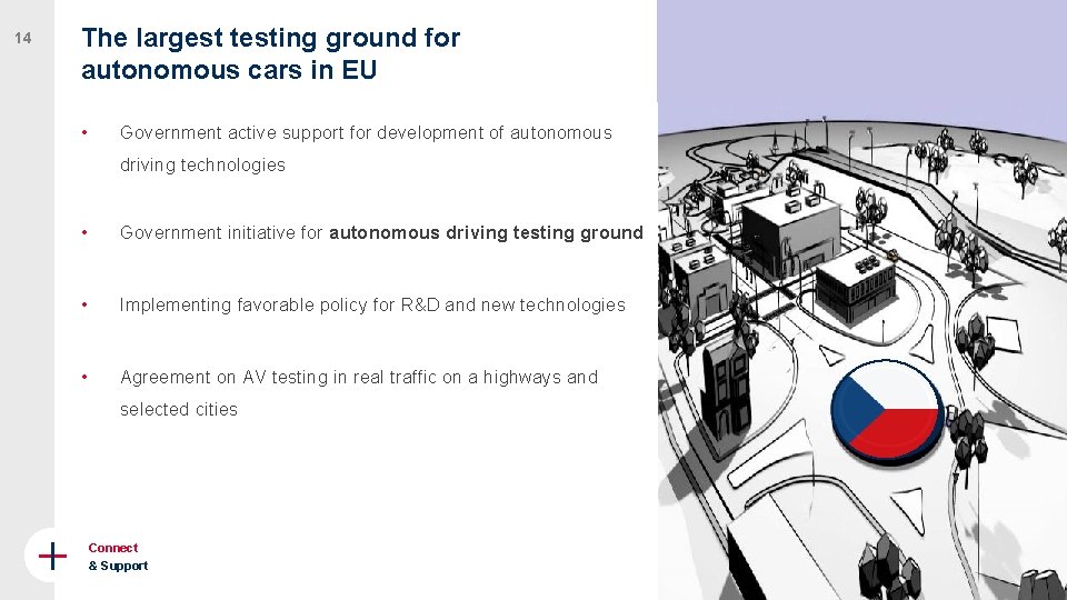 14 The largest testing ground for autonomous cars in EU • Government active support