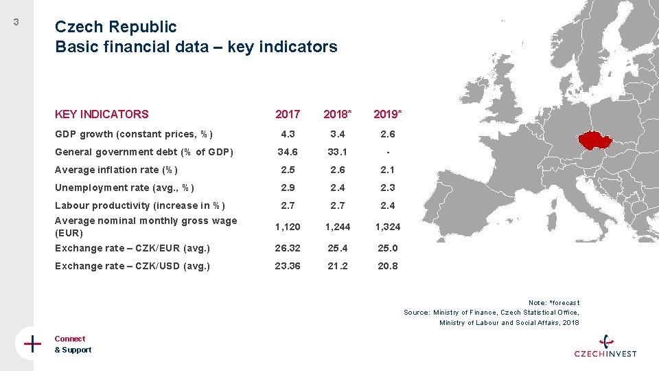 NORWAY 3 Czech Republic Basic financial data – key indicators KEY INDICATORS 2017 2018*