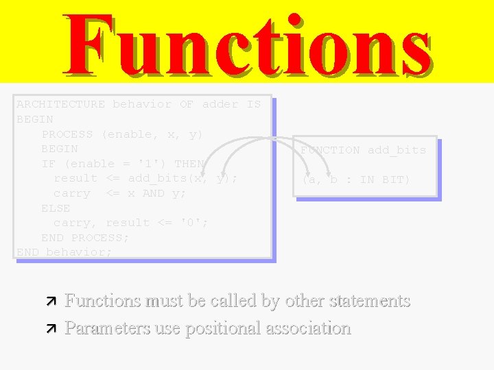 Functions ARCHITECTURE behavior OF adder IS BEGIN PROCESS (enable, x, y) BEGIN IF (enable