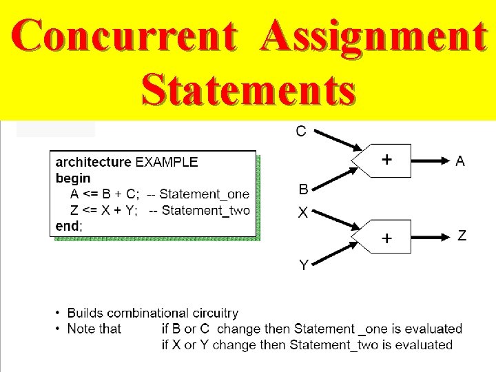 Concurrent Assignment Statements 