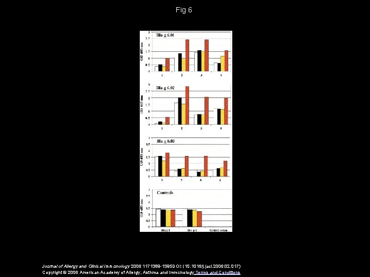 Fig 6 Journal of Allergy and Clinical Immunology 2006 1171389 -1395 DOI: (10. 1016/j.